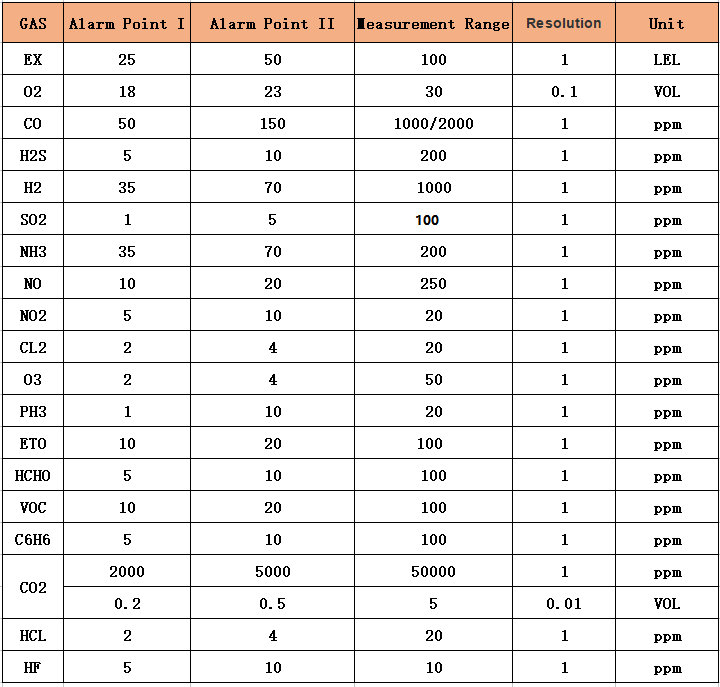parameters